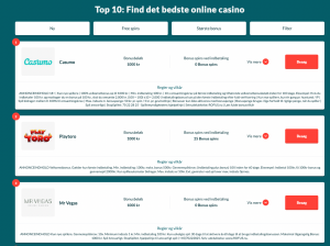 favorticasino lister